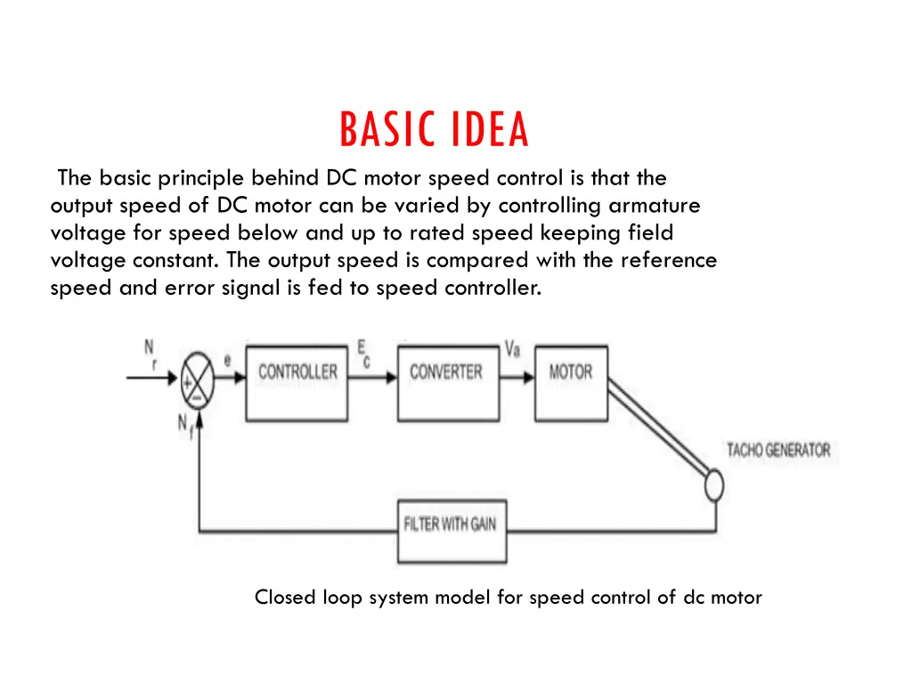basic idea