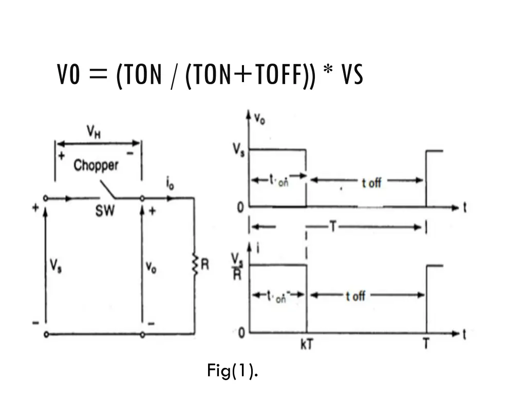 v0 ton ton toff vs