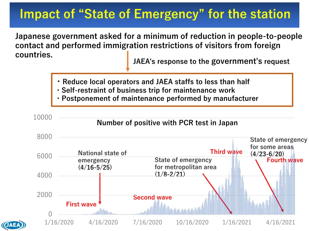 impact of state of emergency for the station