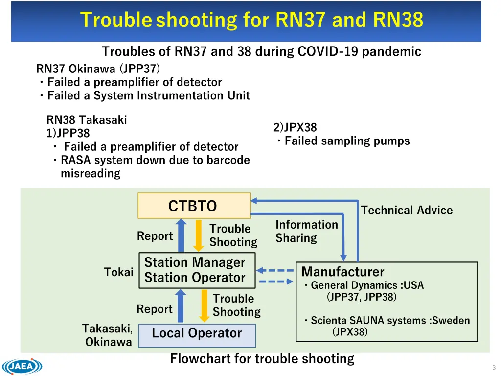 troubleshooting for rn37 and rn38