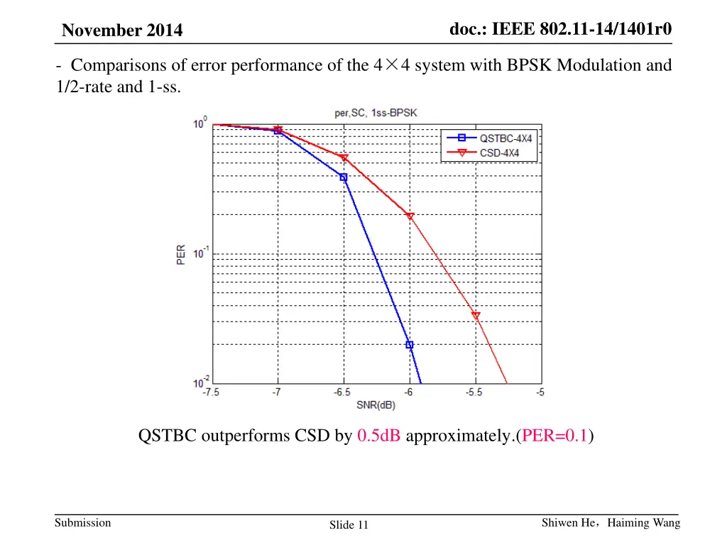doc ieee 802 11 14 1401r0 10