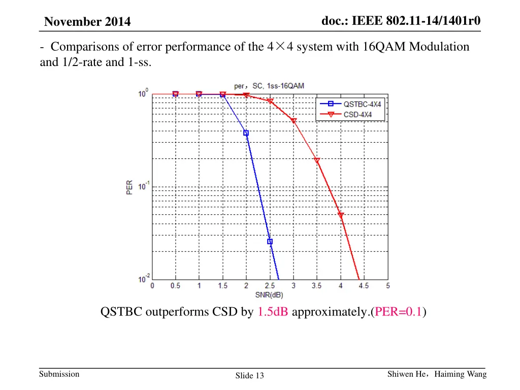 doc ieee 802 11 14 1401r0 12