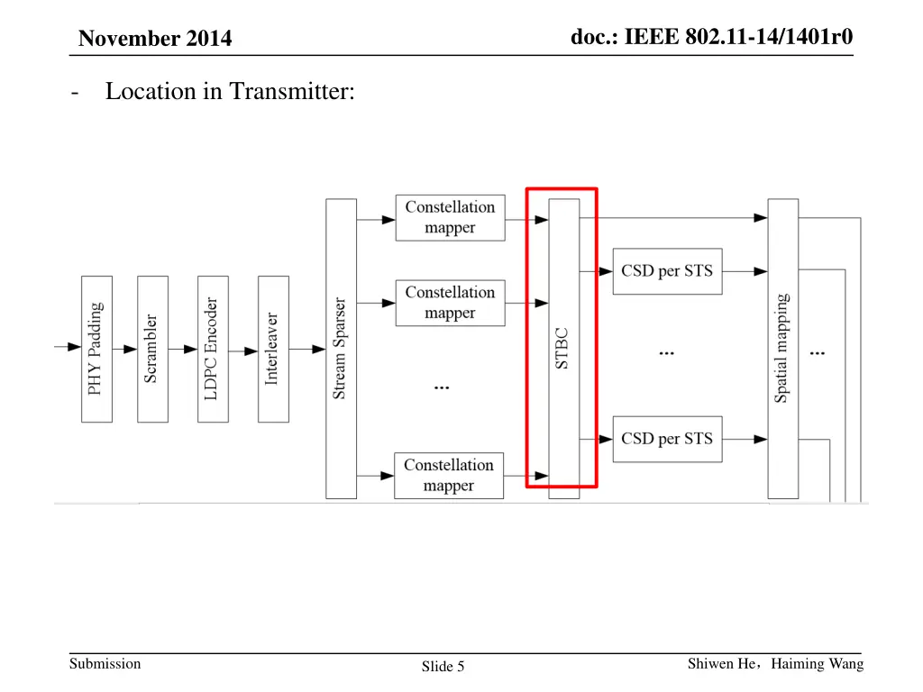 doc ieee 802 11 14 1401r0 4