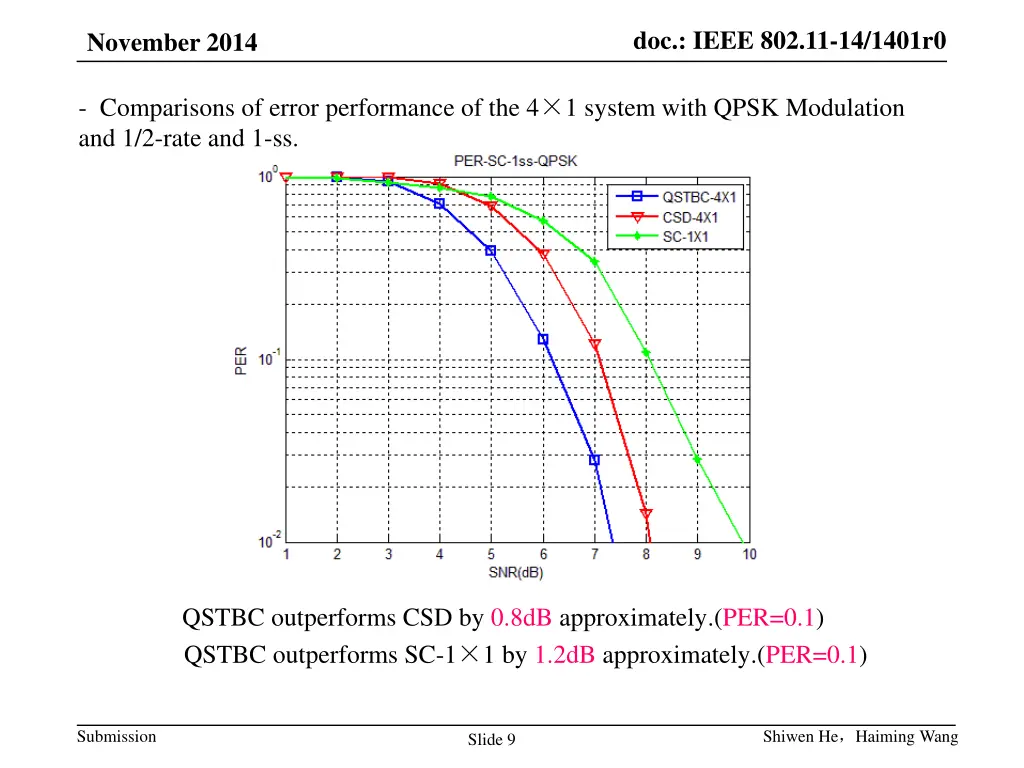 doc ieee 802 11 14 1401r0 8