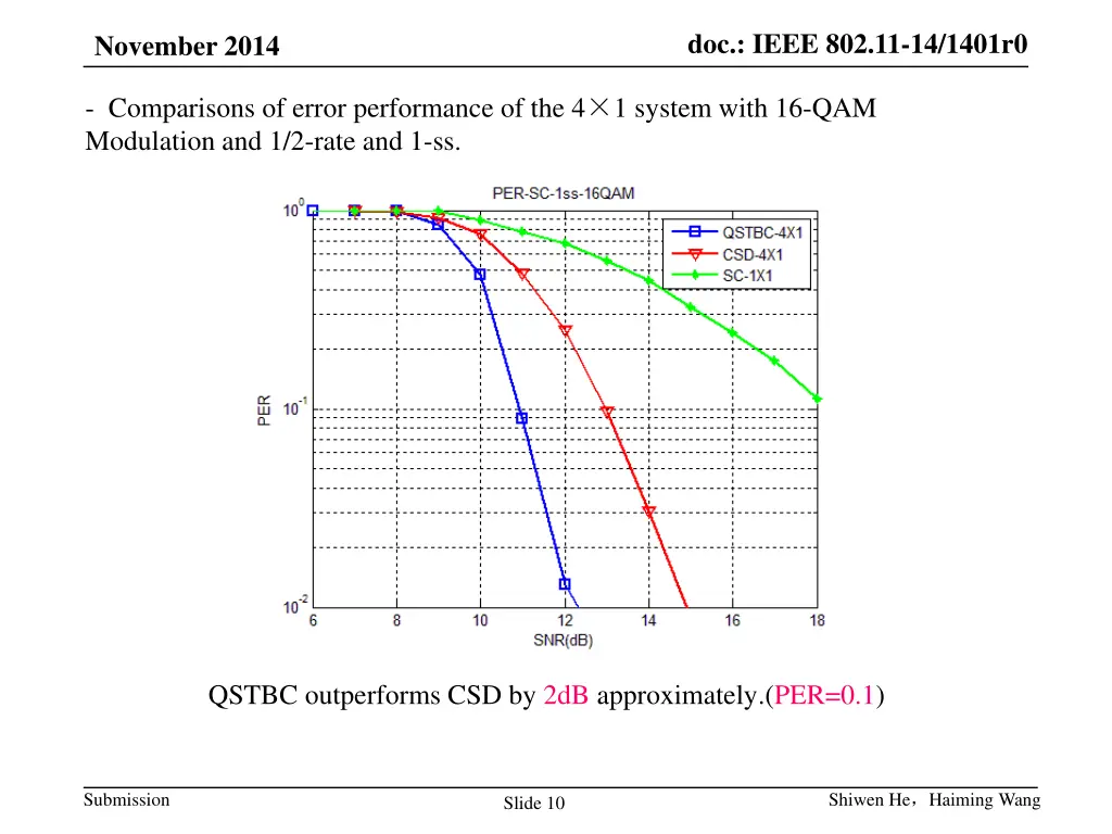 doc ieee 802 11 14 1401r0 9