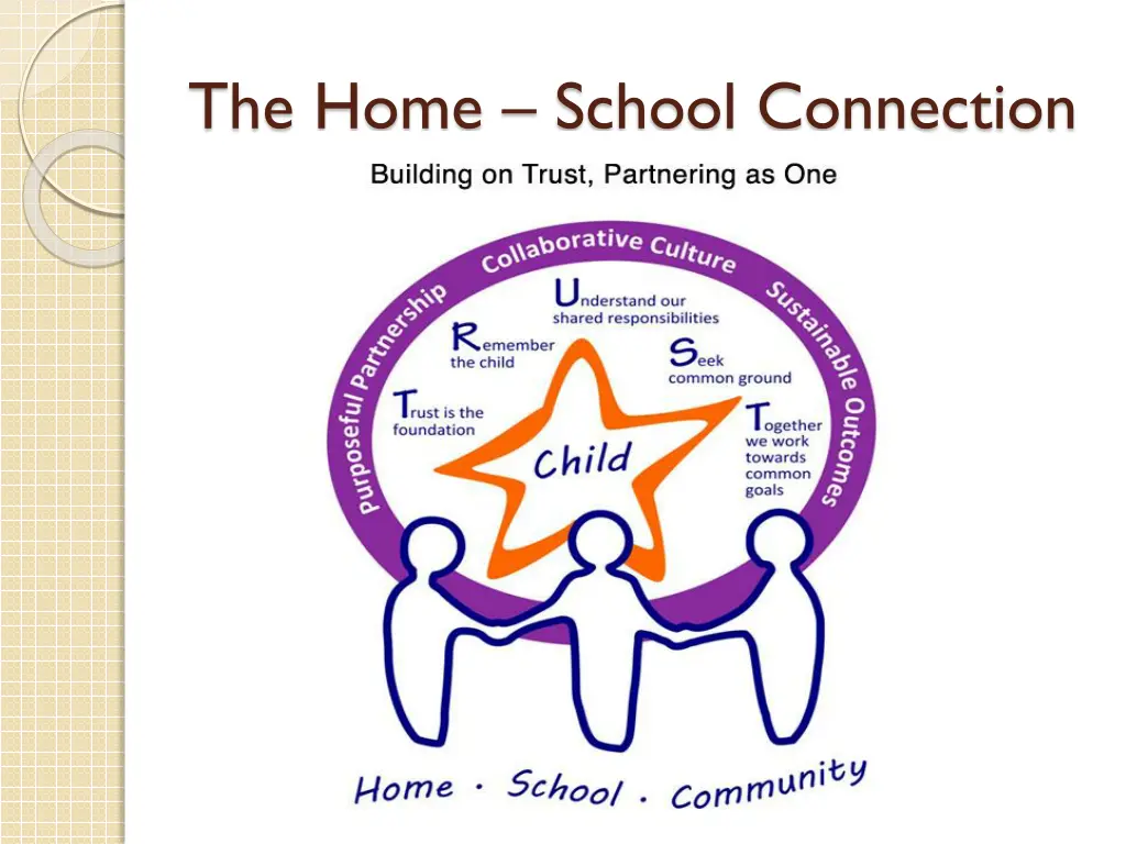 the home school connection