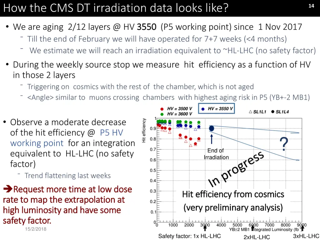 how the cms dt irradiation data looks like