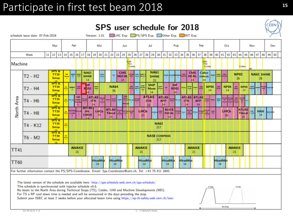 participate in first test beam 2018