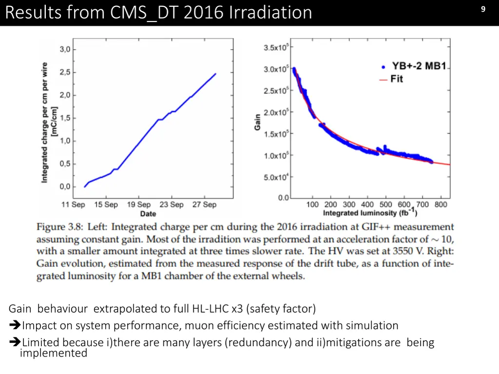 results from cms dt 2016 irradiation