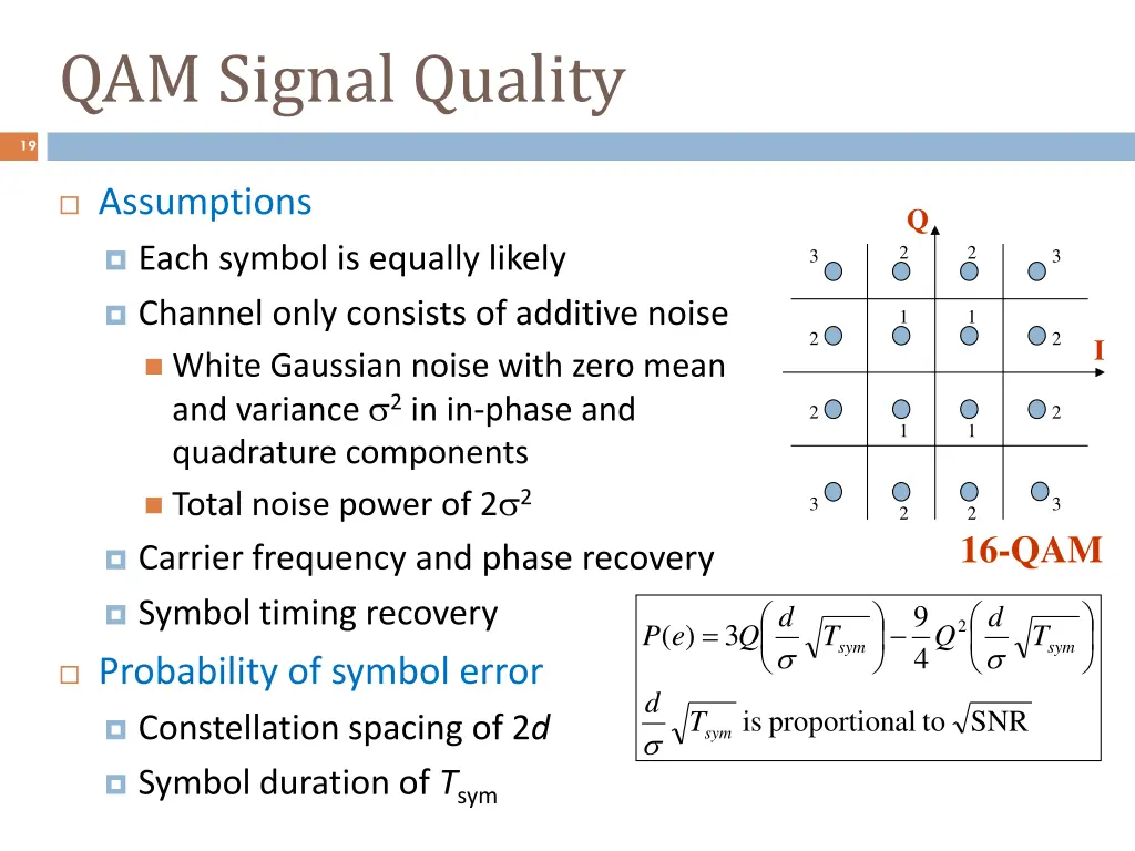 19 qam signal quality