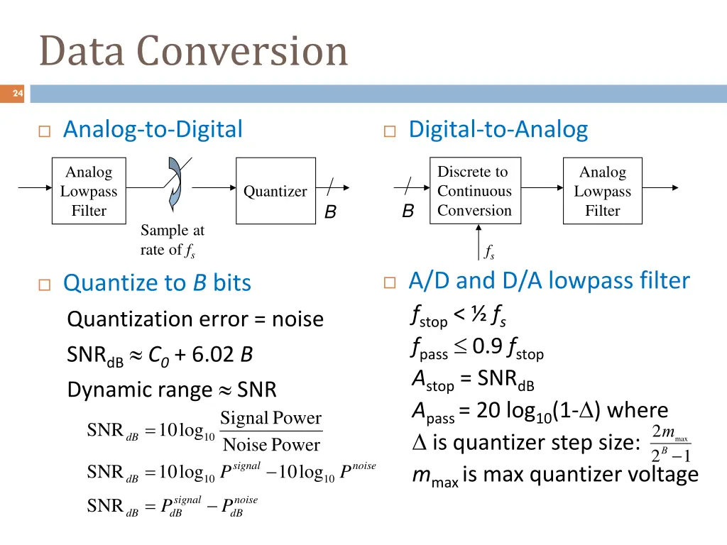 24 data conversion