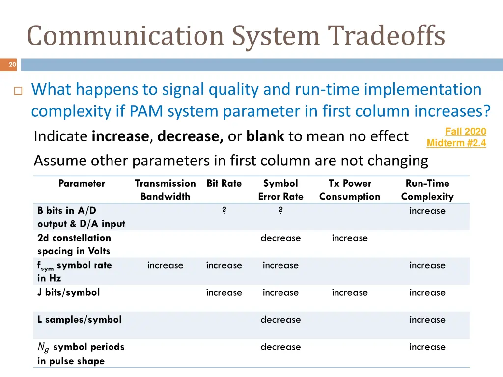 communication system tradeoffs