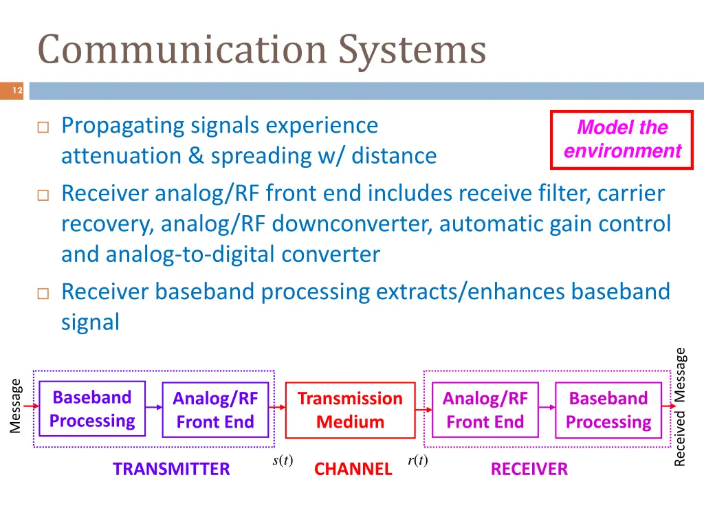 communication systems 1
