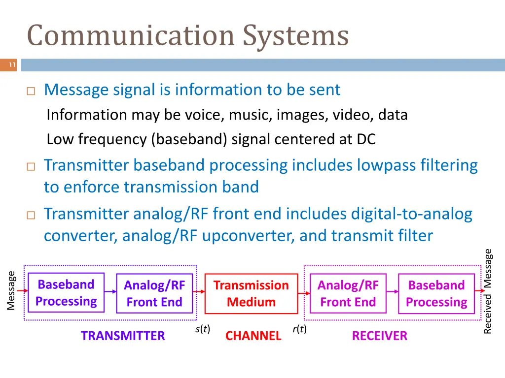 communication systems