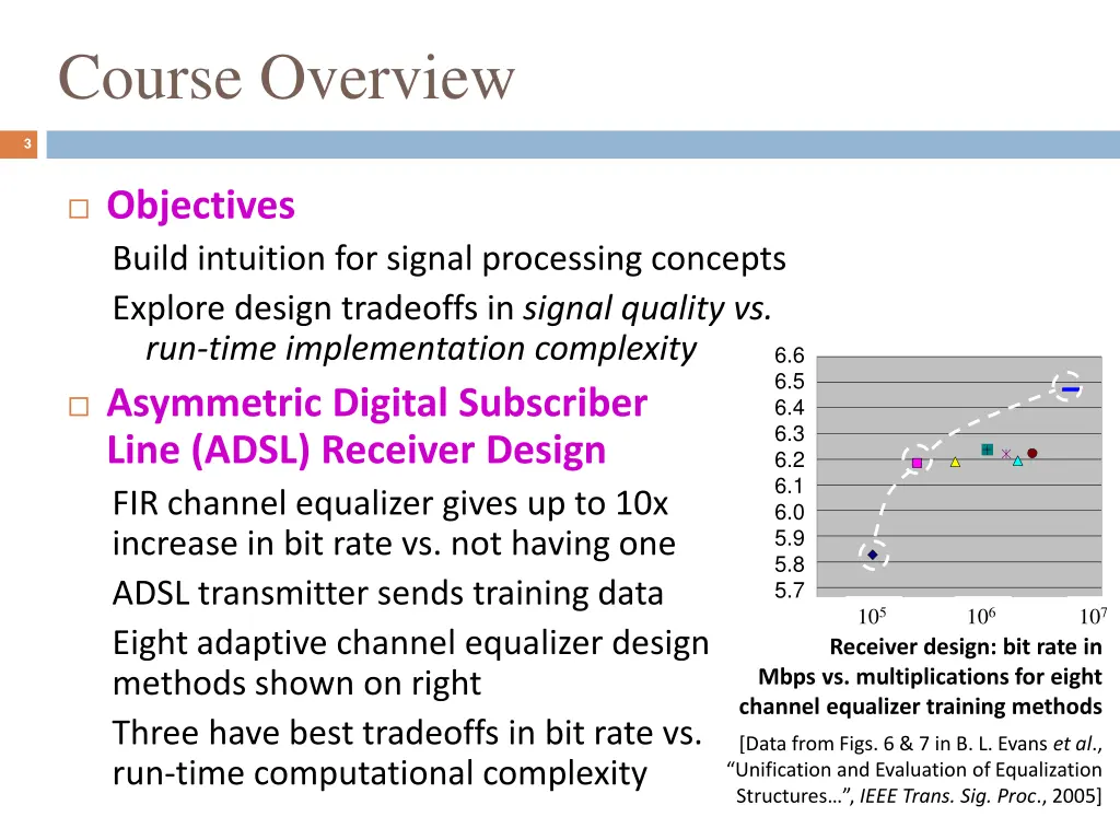 course overview