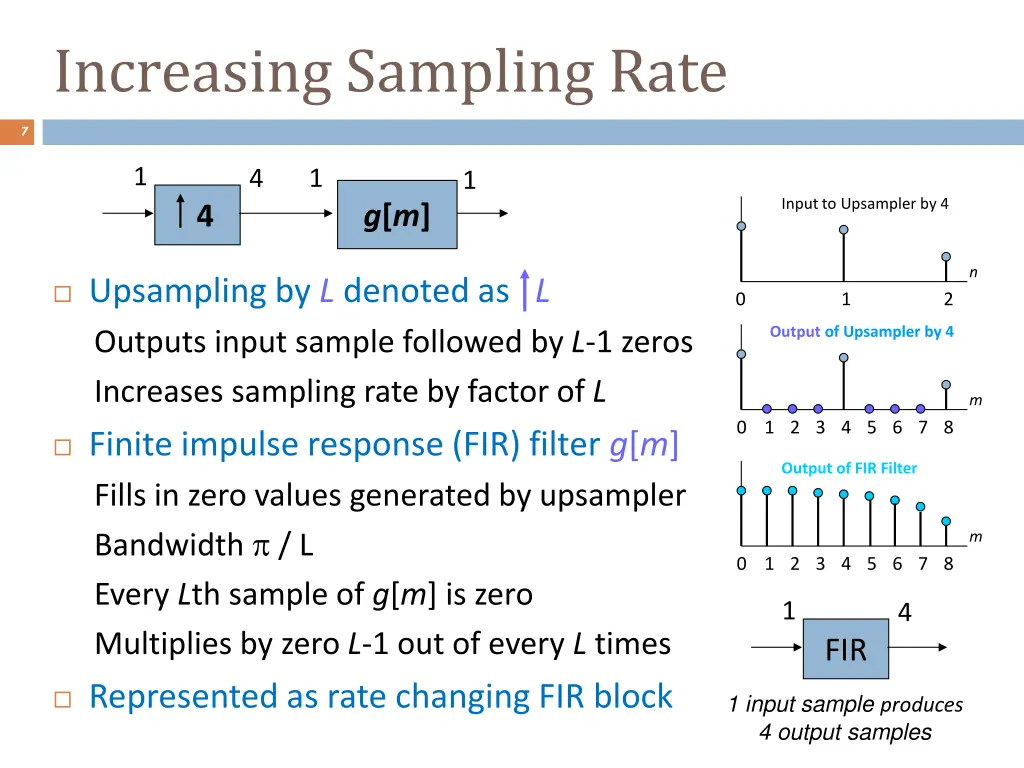 increasing sampling rate