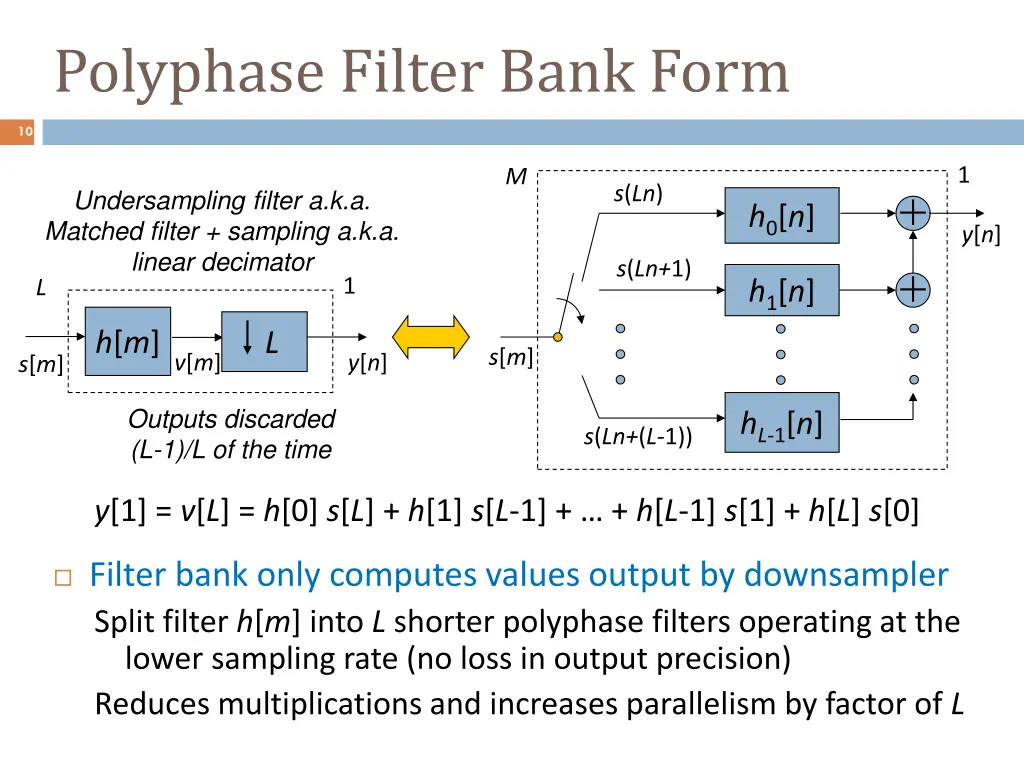 polyphase filter bank form