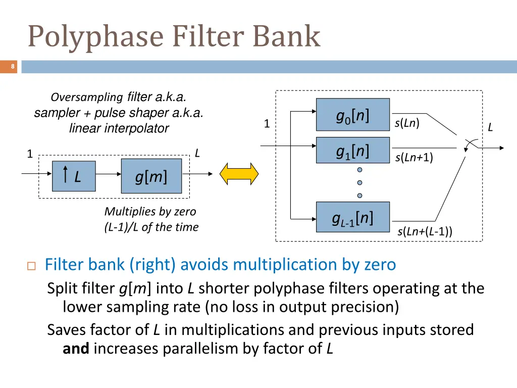 polyphase filter bank