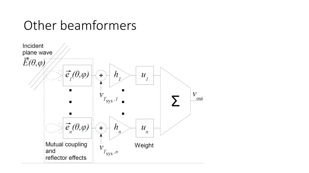 other beamformers