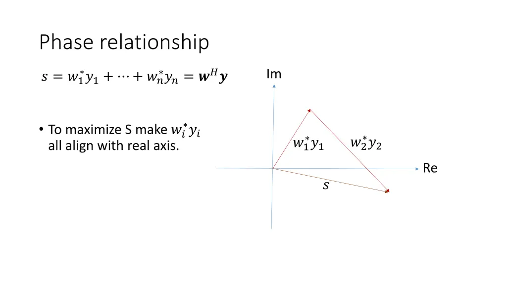 phase relationship