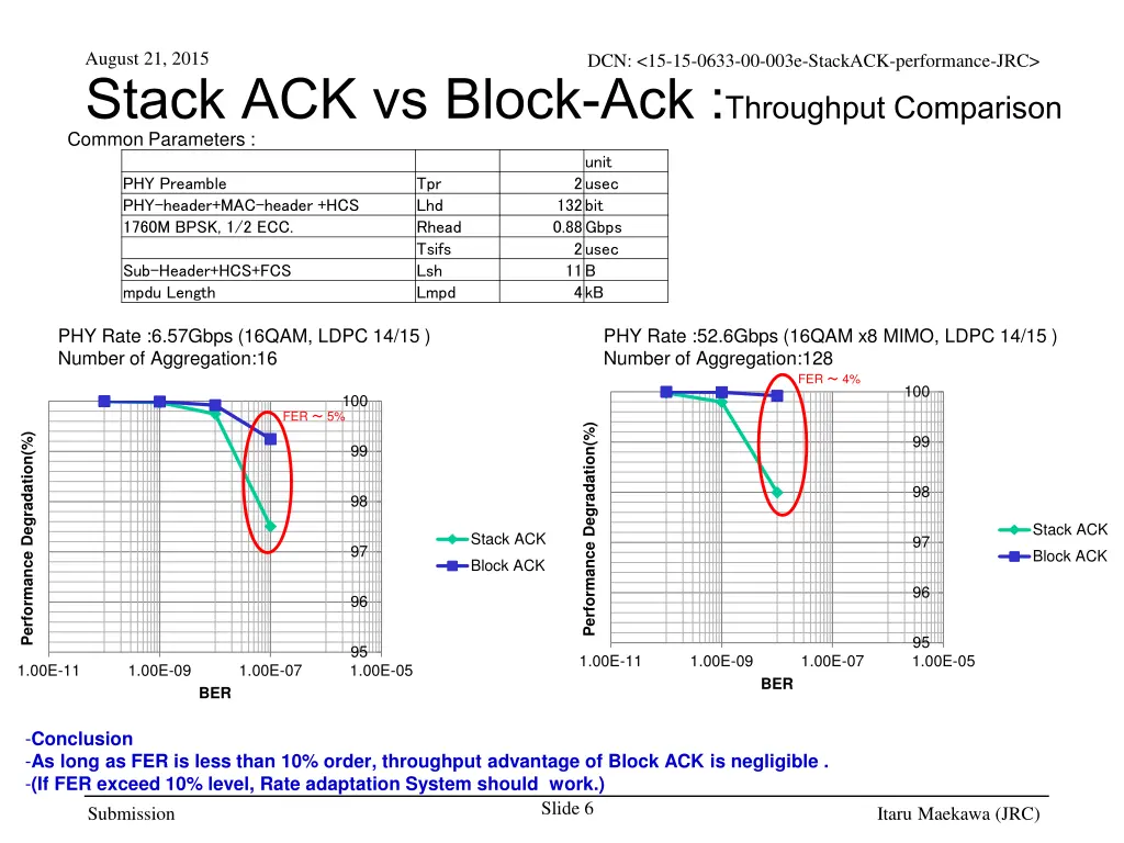 august 21 2015 stack ack vs block ack throughput