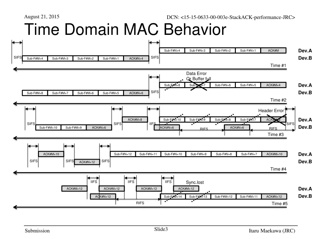 august 21 2015 time domain mac behavior