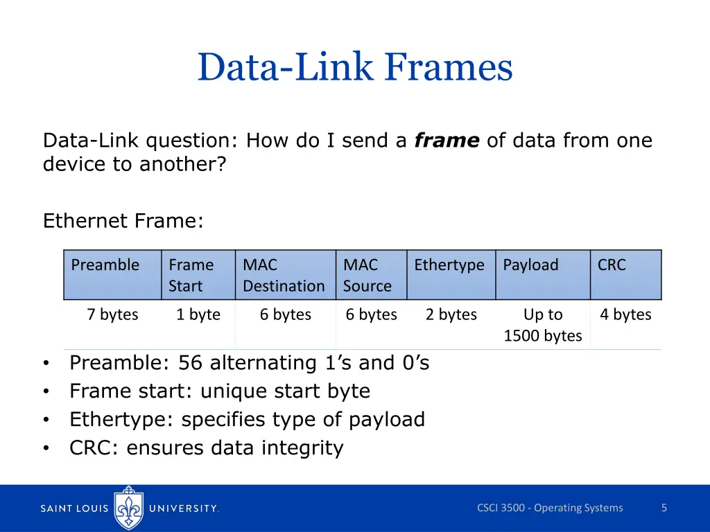 data link frames