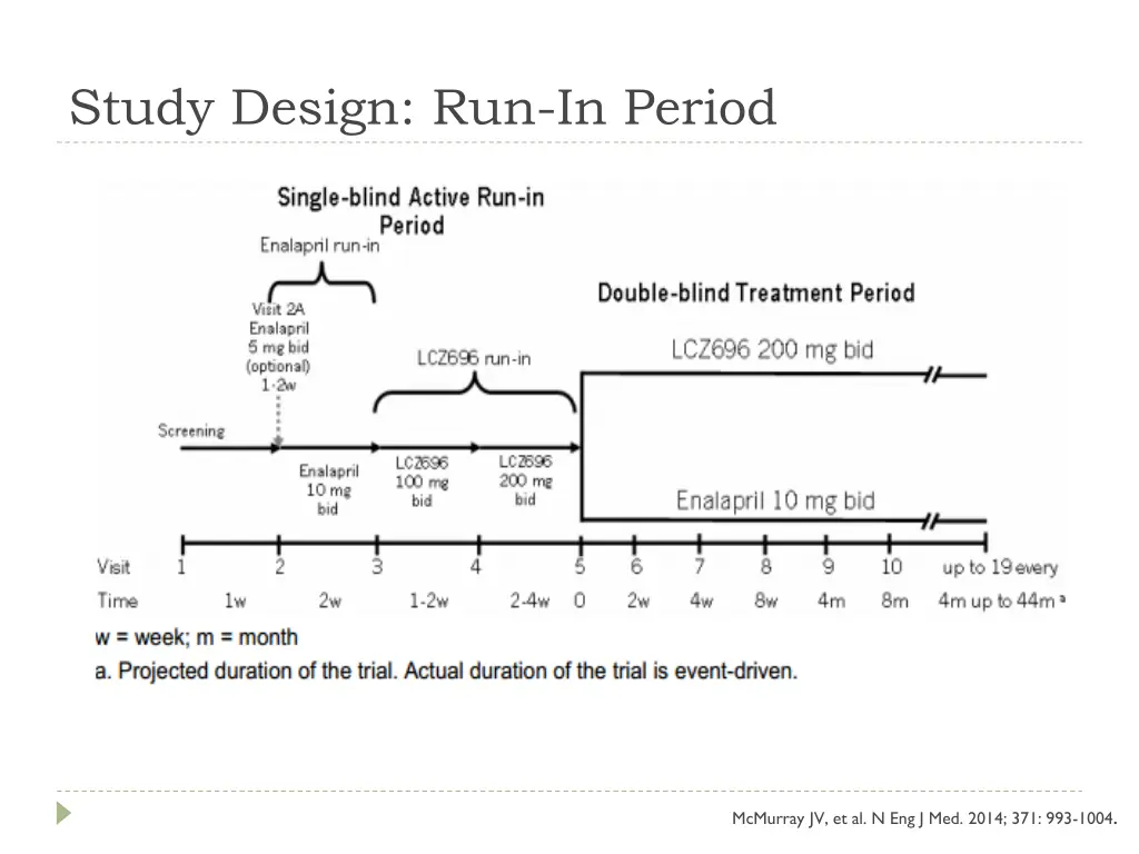 study design run in period