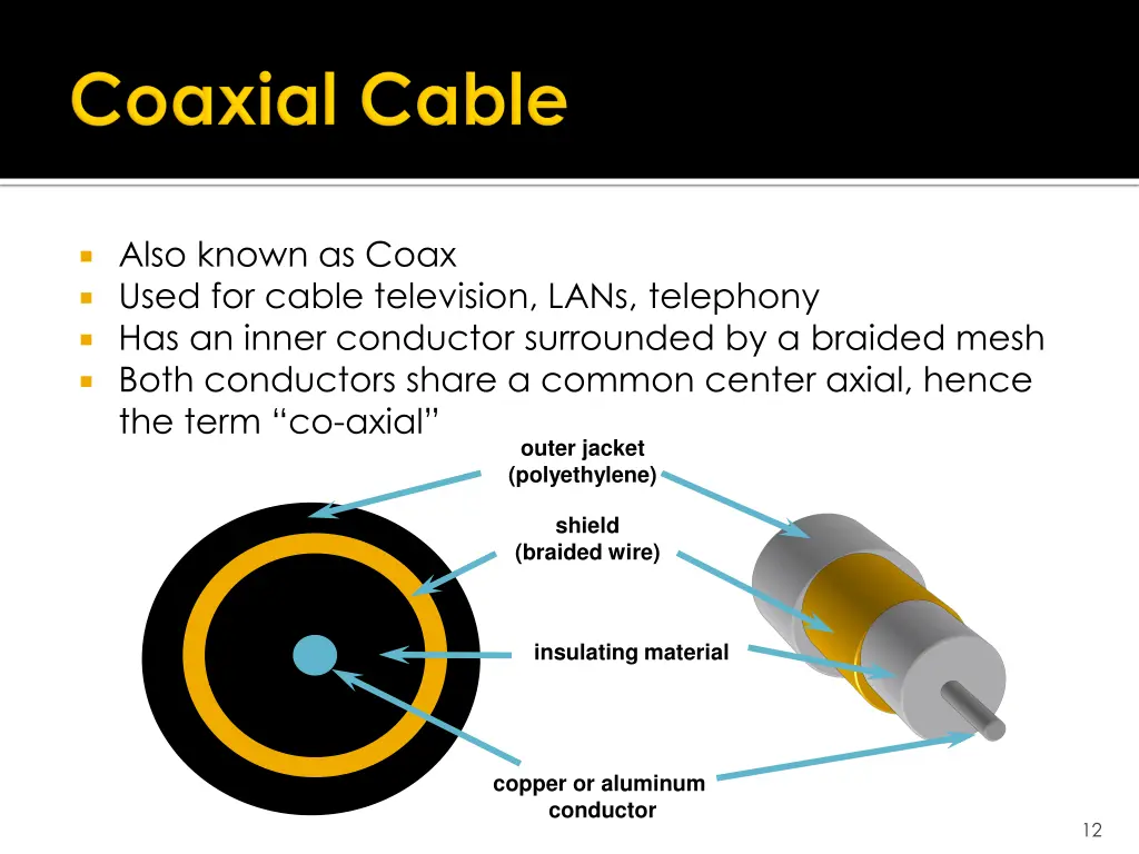 also known as coax used for cable television lans