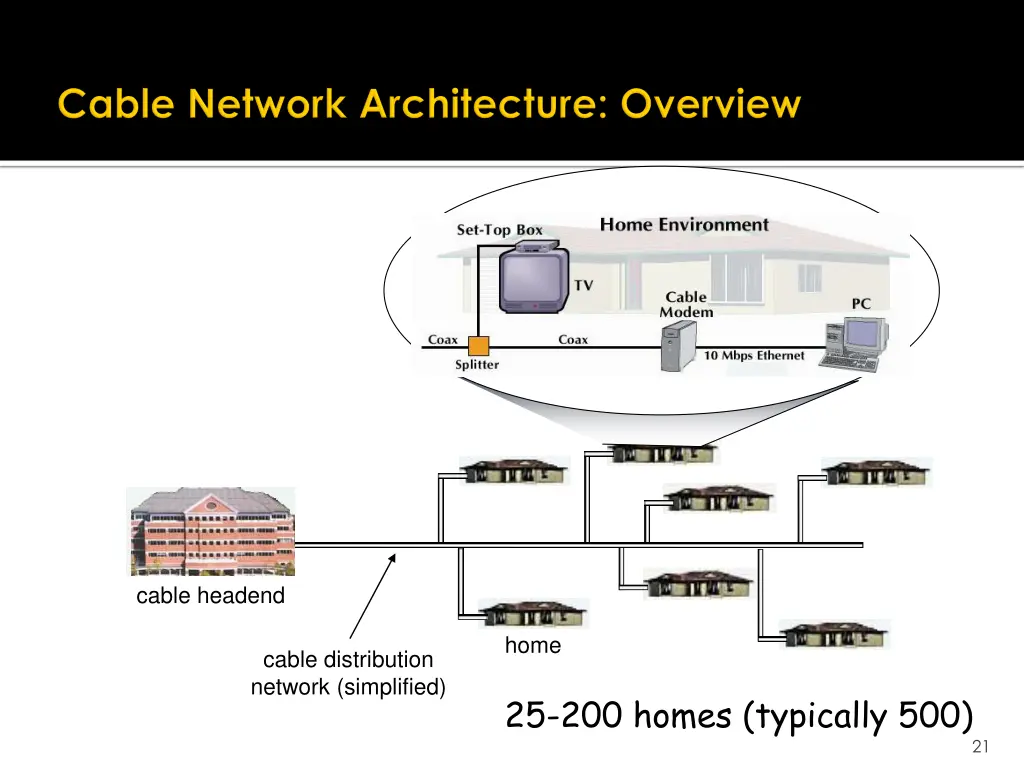 cable headend