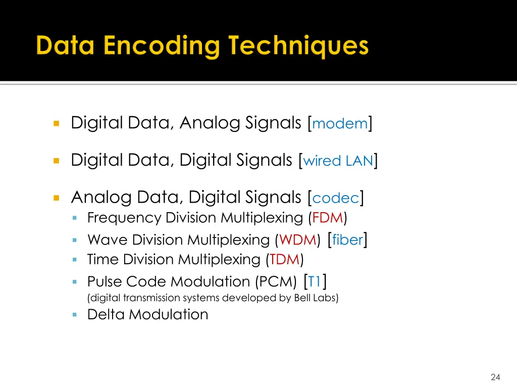 digital data analog signals modem