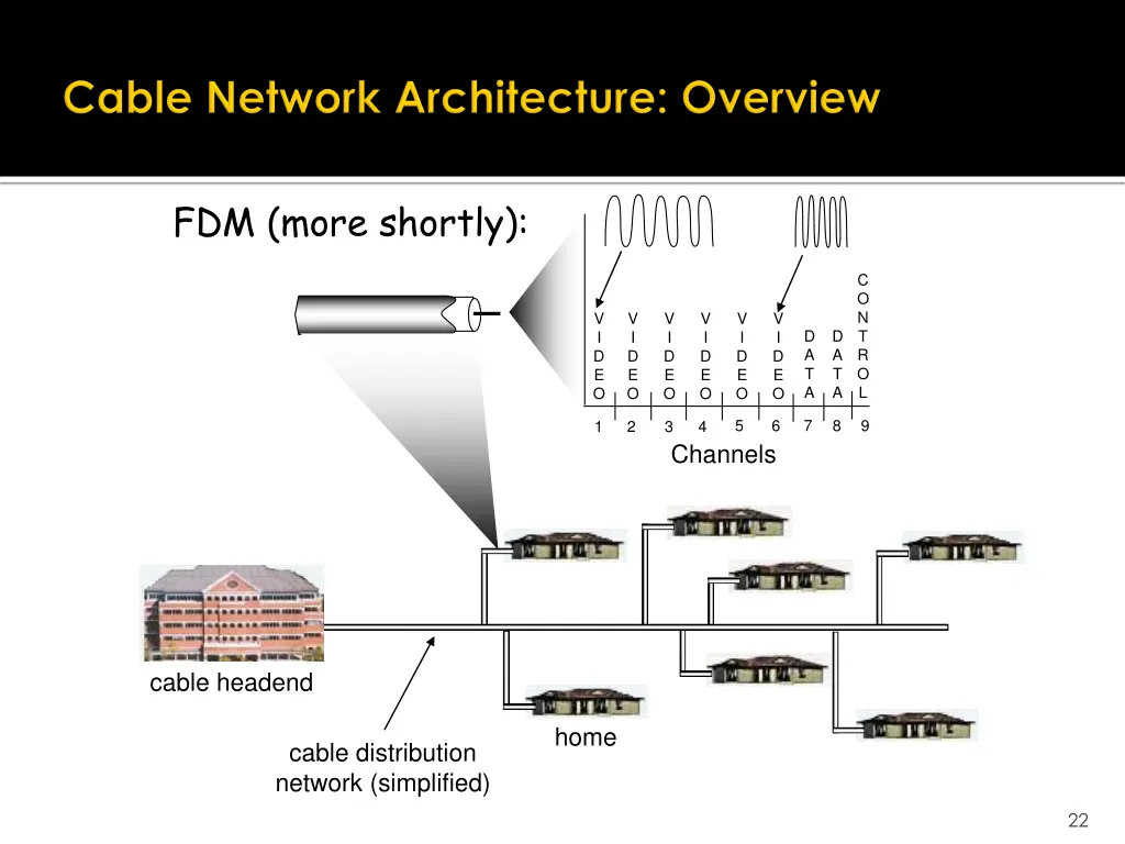 fdm more shortly
