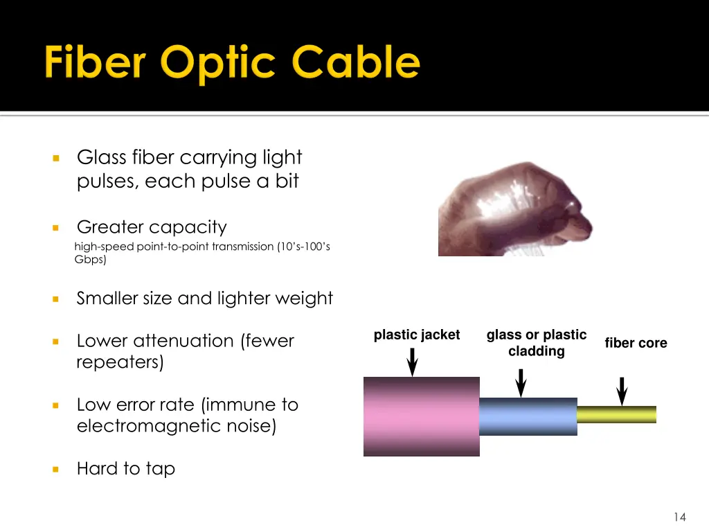 glass fiber carrying light pulses each pulse a bit