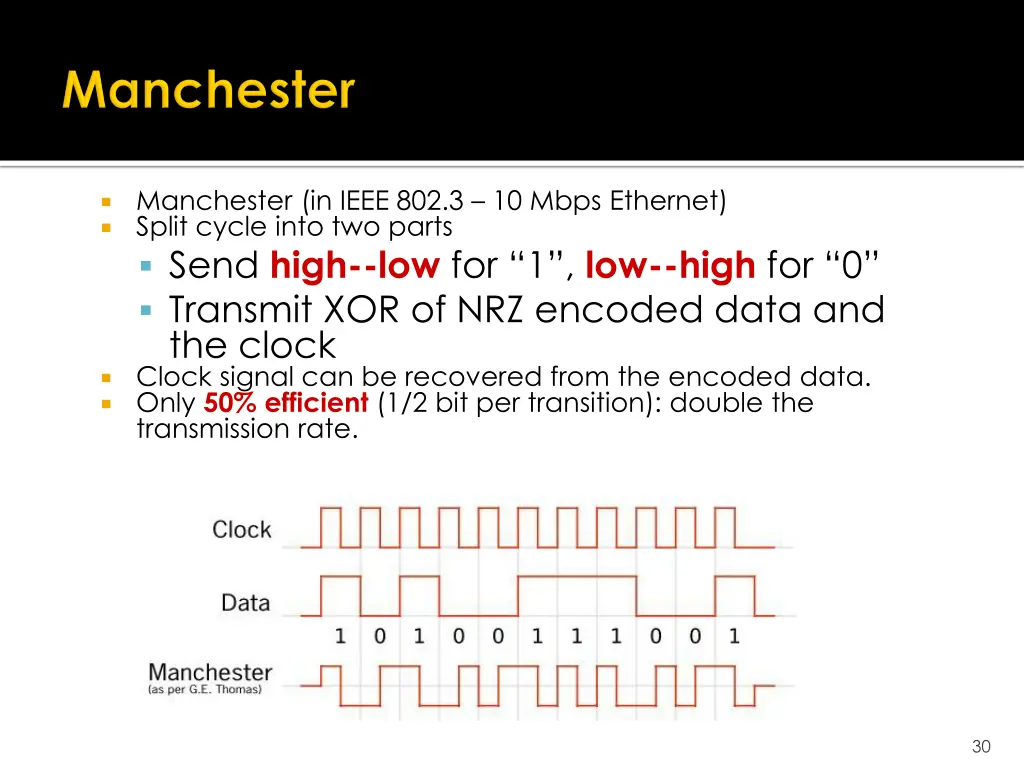 manchester in ieee 802 3 10 mbps ethernet split