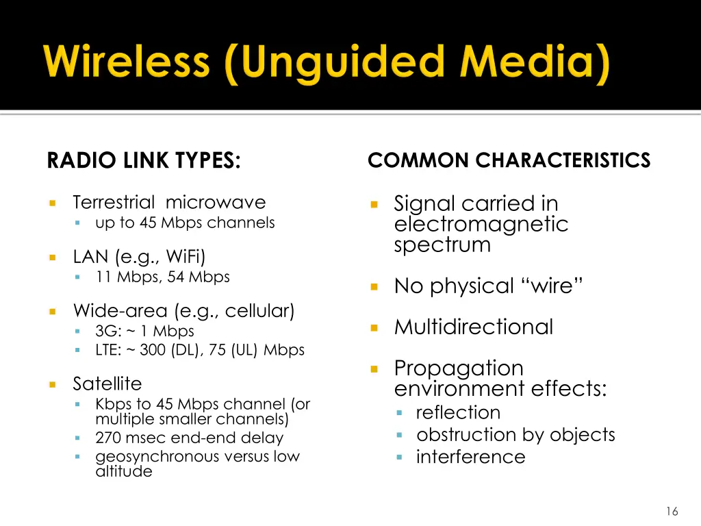 radio link types
