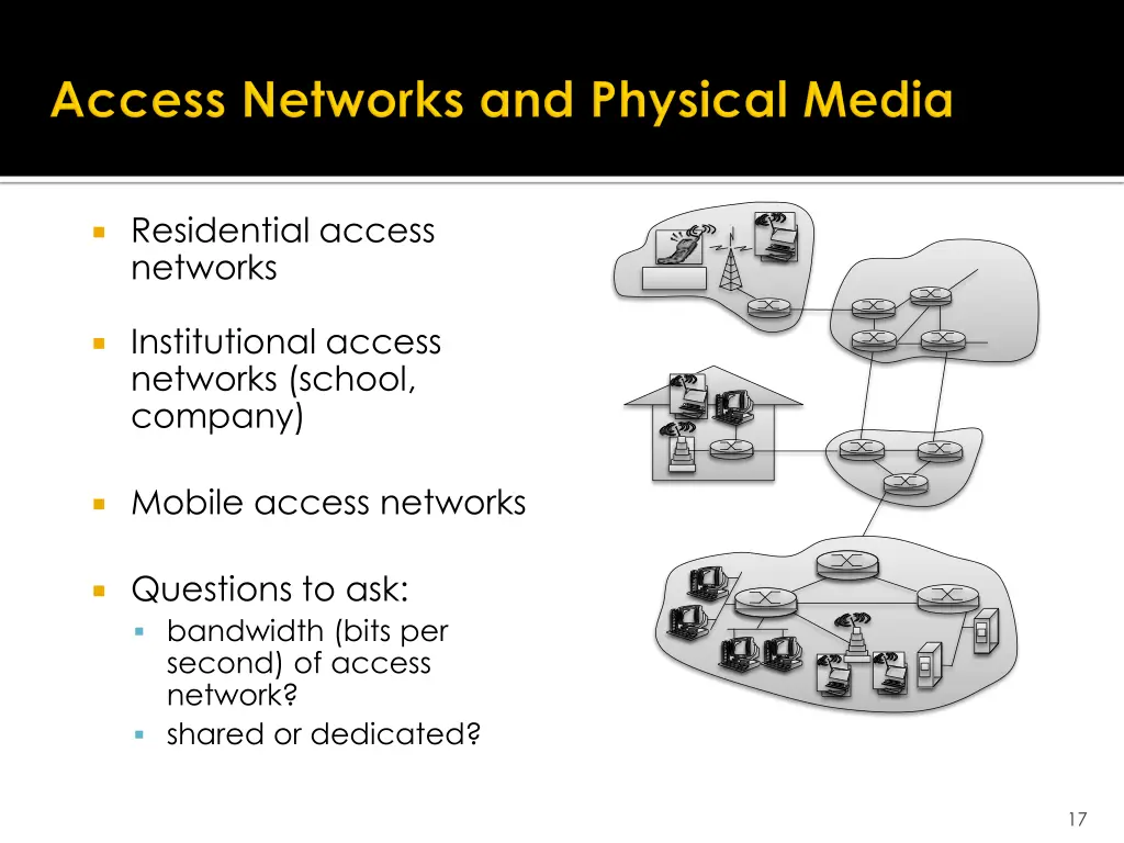 residential access networks