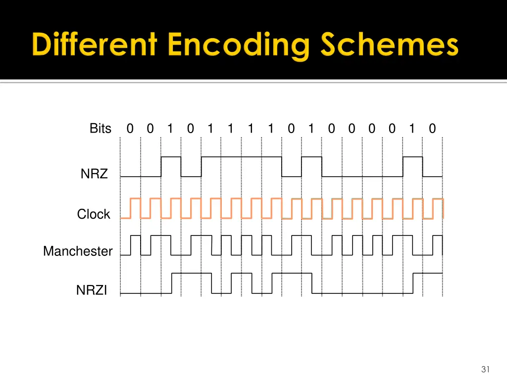 slide31