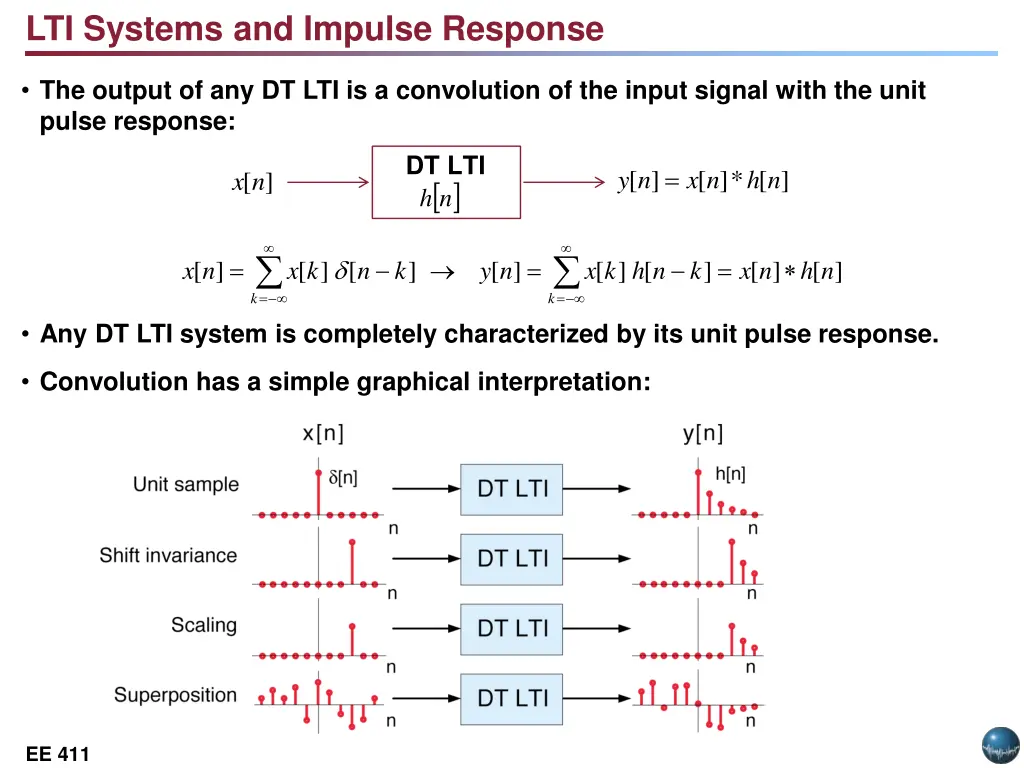 lti systems and impulse response