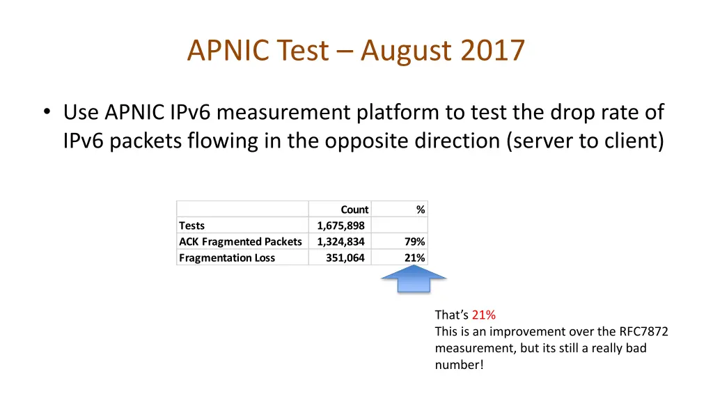 apnic test august 2017