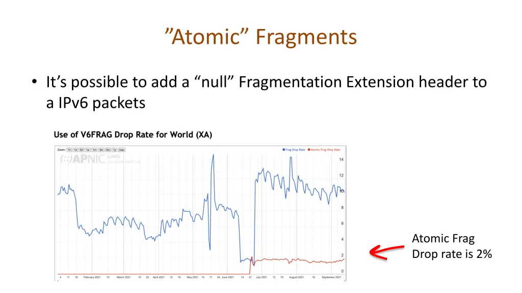 atomic fragments