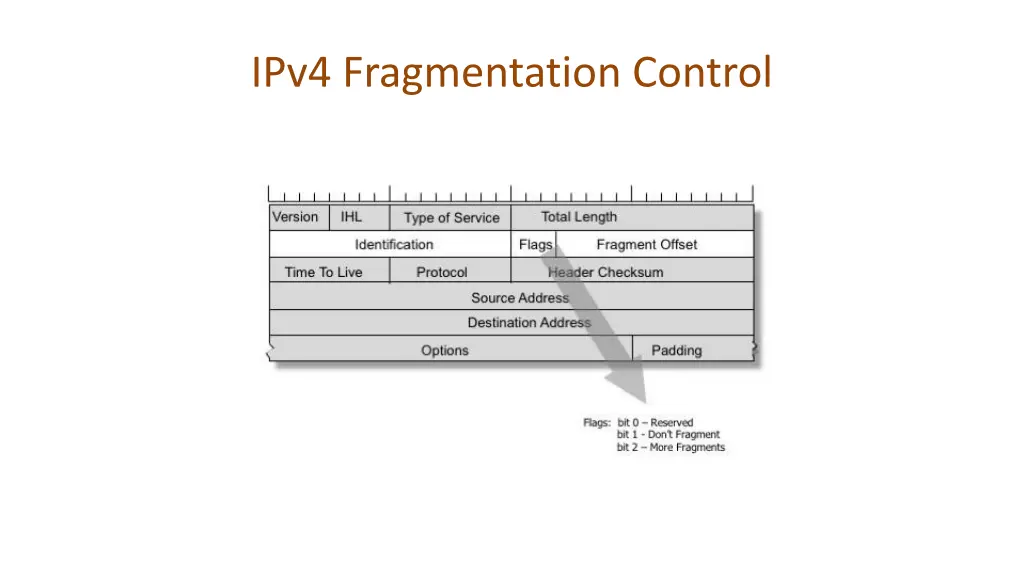 ipv4 fragmentation control