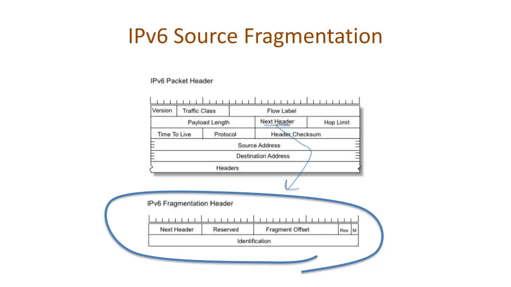 ipv6 source fragmentation