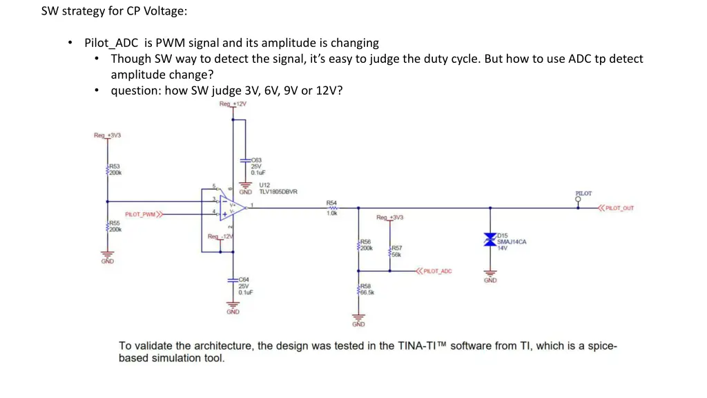 sw strategy for cp voltage