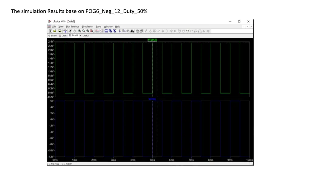 the simulation results base on pog6 neg 12 duty 50