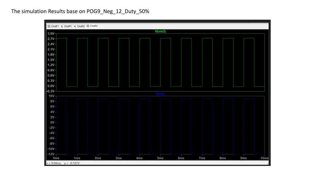 the simulation results base on pog9 neg 12 duty 50