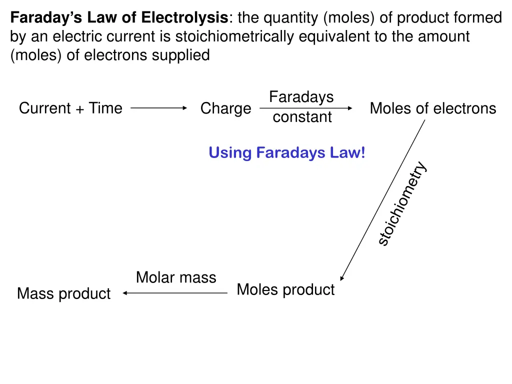 faraday s law of electrolysis the quantity moles