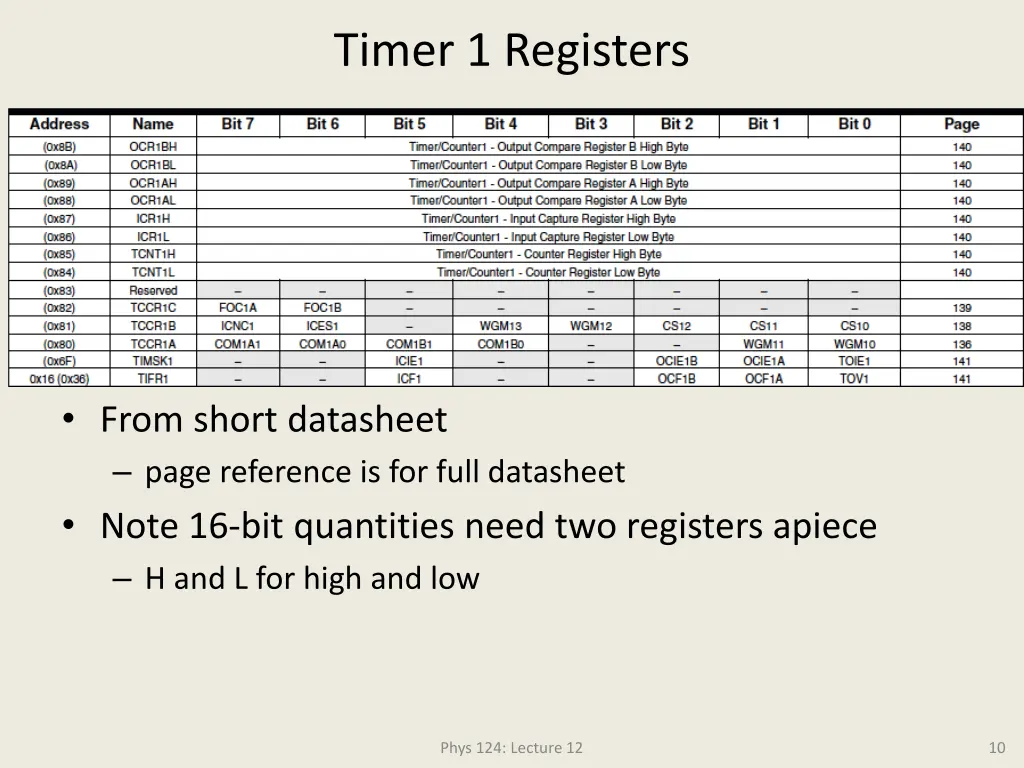 timer 1 registers