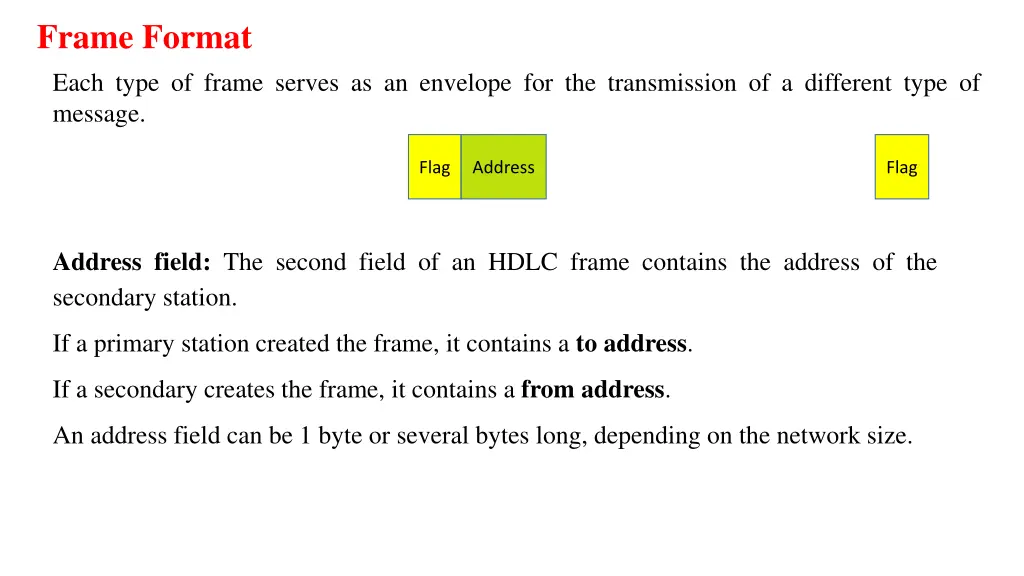 frame format 1
