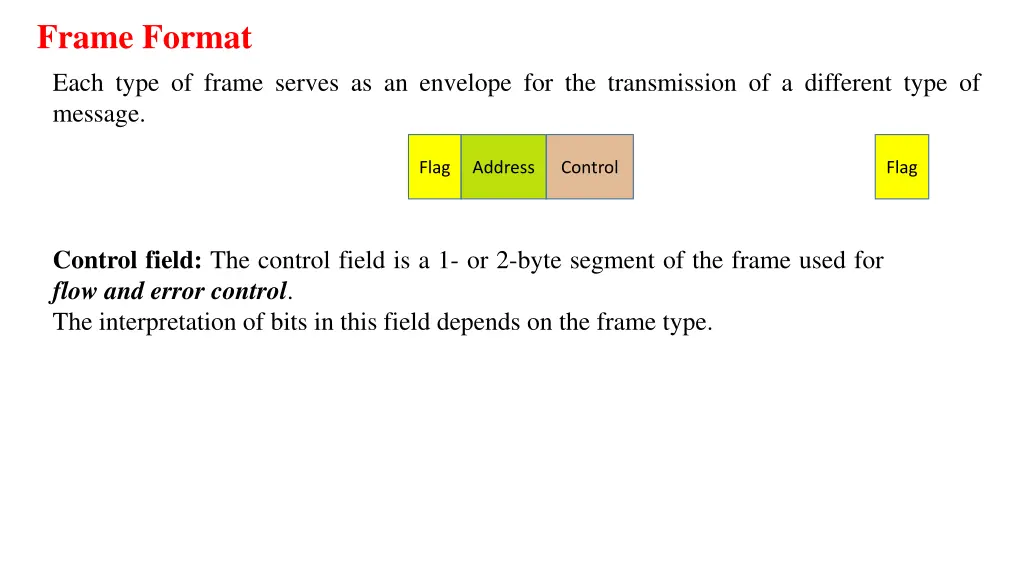frame format 2
