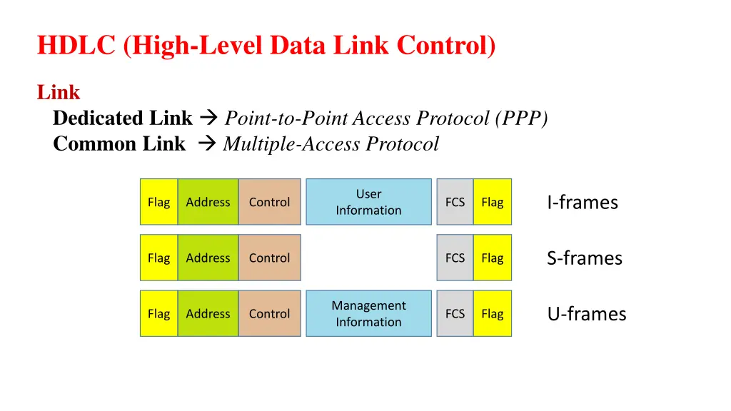 hdlc high level data link control